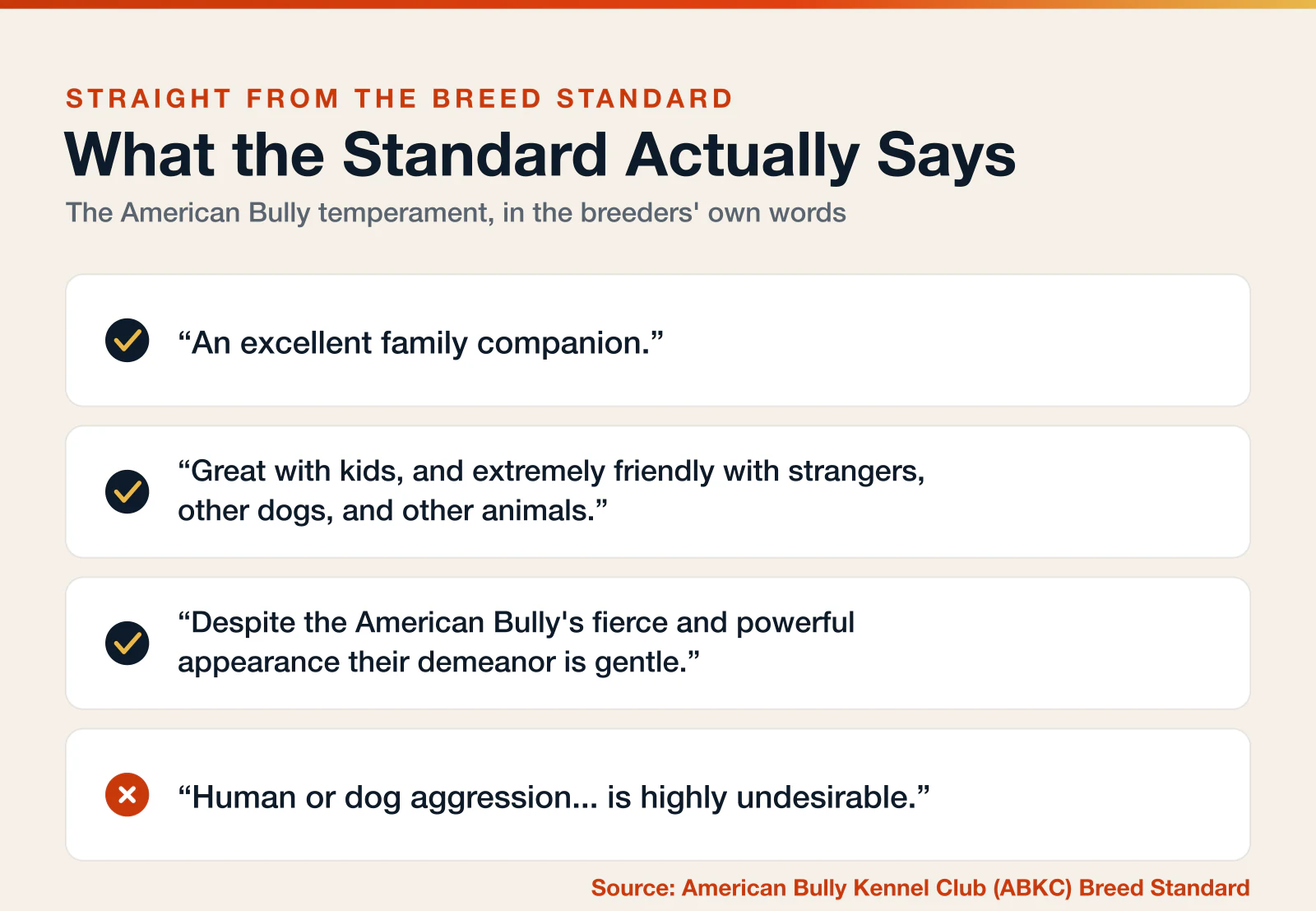 Card quoting the ABKC American Bully breed standard: an excellent family companion, great with kids, a gentle demeanor, with aggression highly undesirable.